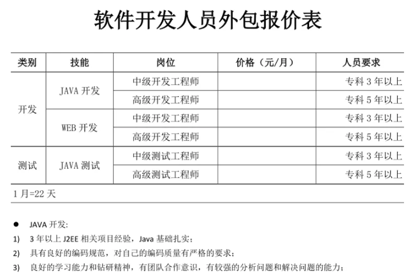 上海软件开发：技术创新与产业升级的秘密武器