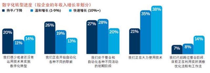 系统集成行业的最新动态