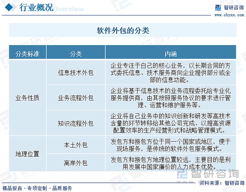 选择适合企业的信息化工具