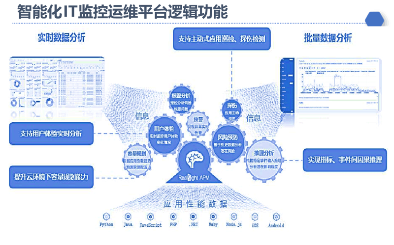 系统集成行业的最新动态